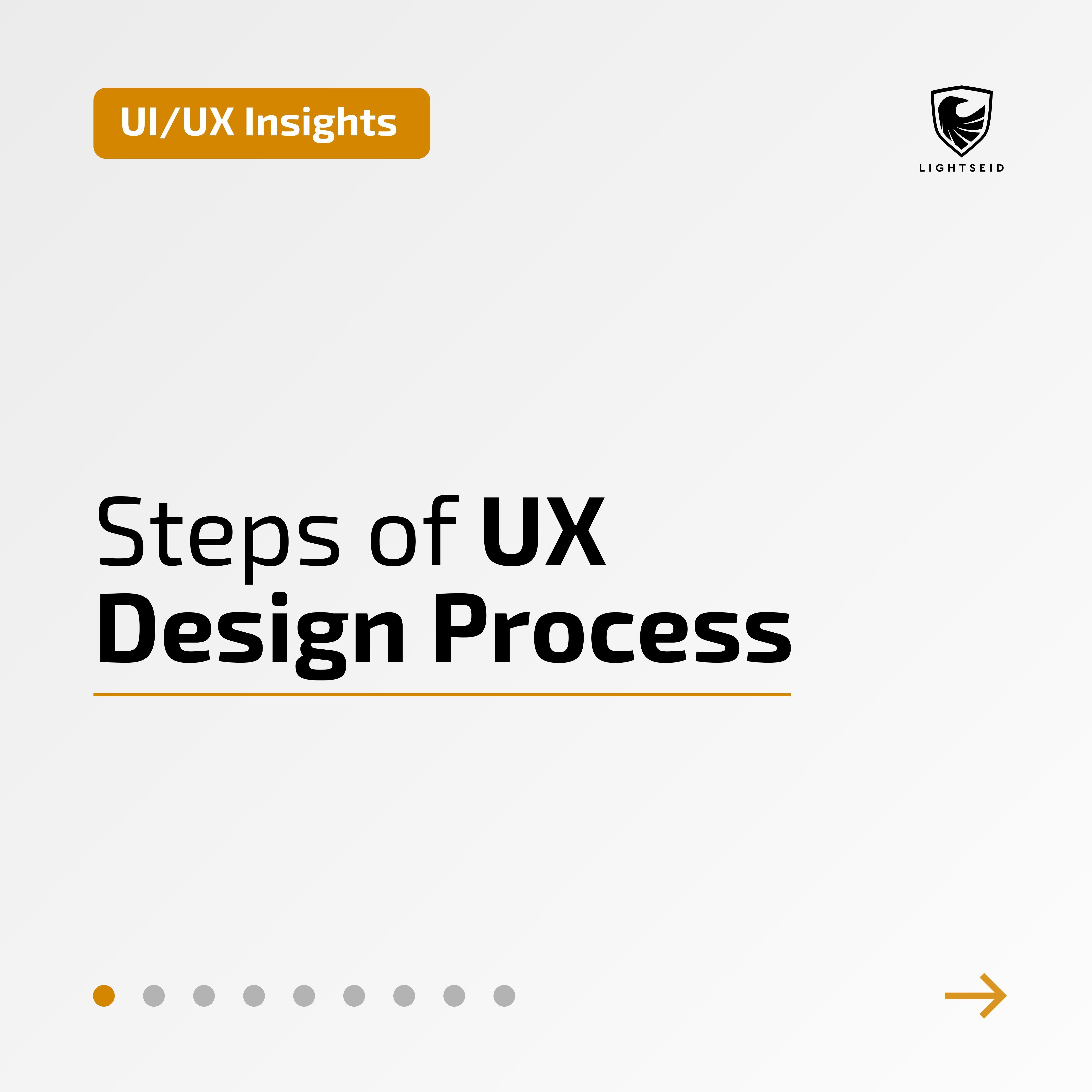 Steps of UX Design Process